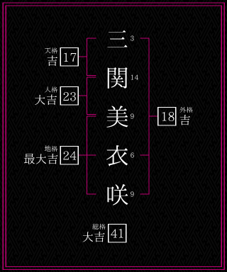 三関美衣咲さんの姓名鑑定結果。天格、人格、地格、外格