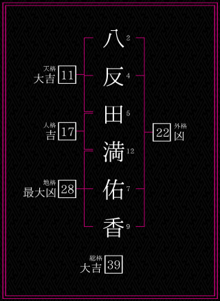 八反田満佑香さんの姓名鑑定結果。天格、人格、地格、外格