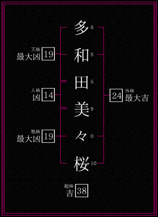 多和田美々桜さんの姓名鑑定結果。天格、人格、地格、外格