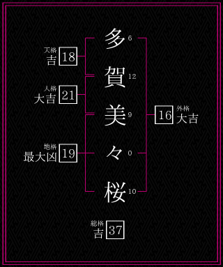 多賀美々桜さんの姓名鑑定結果。天格、人格、地格、外格