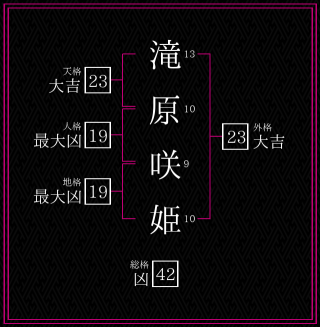 滝原咲姫さんの姓名鑑定結果。天格、人格、地格、外格