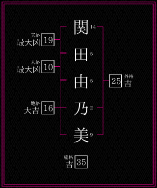 関田由乃美さんの姓名鑑定結果。天格、人格、地格、外格