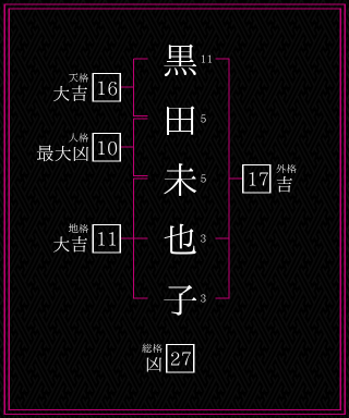 黒田未也子さんの姓名鑑定結果。天格、人格、地格、外格